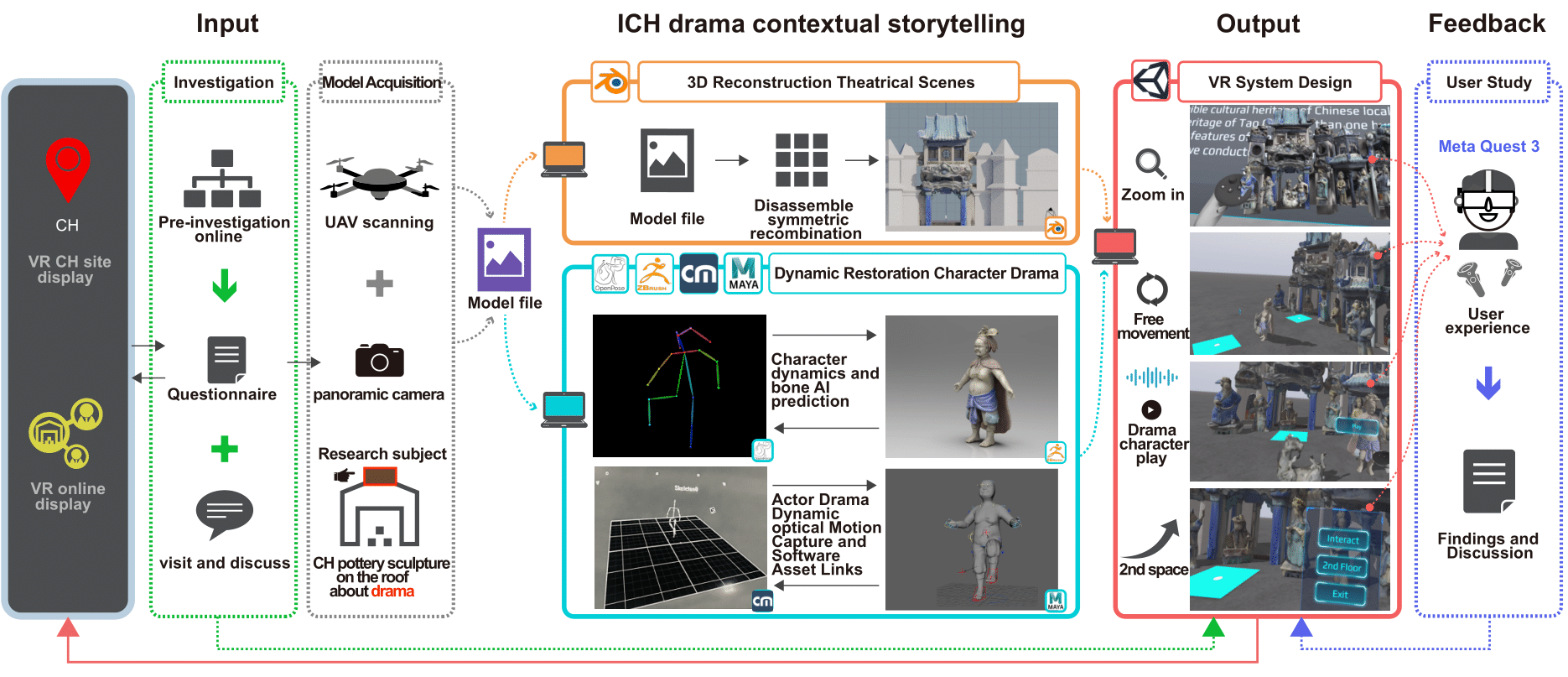 Drama Immersive